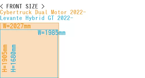 #Cybertruck Dual Motor 2022- + Levante Hybrid GT 2022-